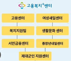 광명 고용센터 실업급여 신청 | 홈페이지 | 전화번호 | 주차 | 구인 구직급여